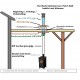 Kanaal voor veranda of tuinhuis Kanaal voor veranda of tuinhuis